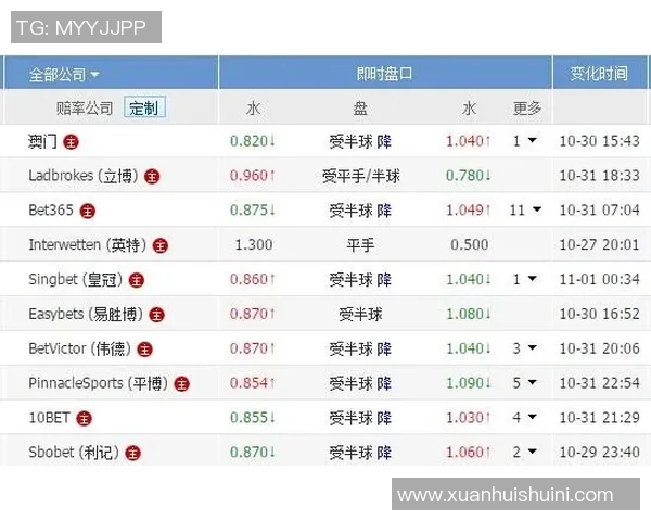 巴林与泰国足球对决亚盘分析及投注建议详解