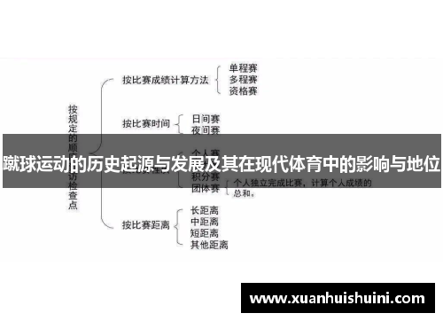 蹴球运动的历史起源与发展及其在现代体育中的影响与地位
