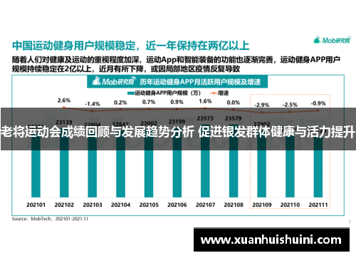老将运动会成绩回顾与发展趋势分析 促进银发群体健康与活力提升