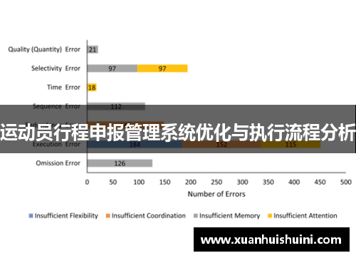 运动员行程申报管理系统优化与执行流程分析