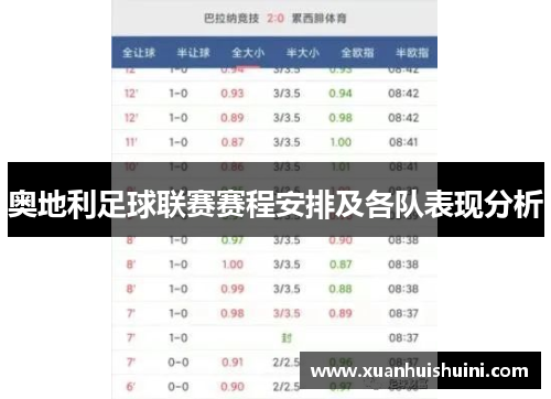 奥地利足球联赛赛程安排及各队表现分析